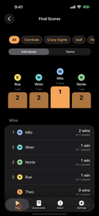 Final Scores in dark appearance.