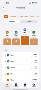 Final Scores in light appearance: filter buttons for each game, a switch between Individuals and Teams, a podium with first place in the middle, and each player’s wins below.